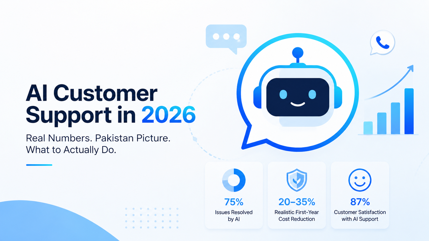 AI Customer Service Statistics 2026: ROI & Pakistan Trends